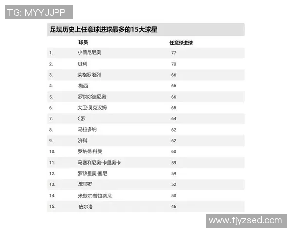 世界足球历史上的最佳1号球星究竟是谁他的传奇足迹如何影响了足坛 世界足球历史上的最佳1号球星究竟是谁他的传奇足迹如何影响了足坛